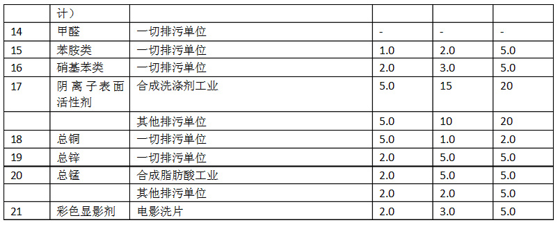 類污染物排放標(biāo)準(zhǔn)